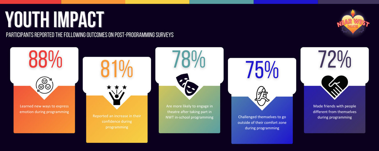 Youthimpactinfographic